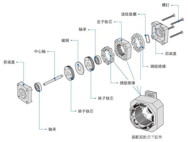 深圳松下伺服電機(jī)廠家