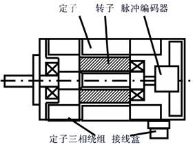 交流伺服電機的工作原理