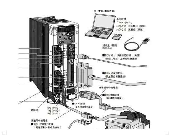 伺服電機的功率一般是多少？如何選擇？