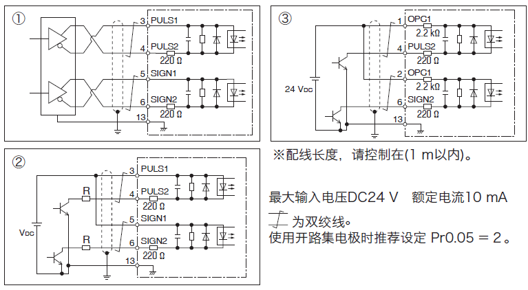 PLC使用脈沖方式如何控制伺服電機？PLC控制脈沖的形式