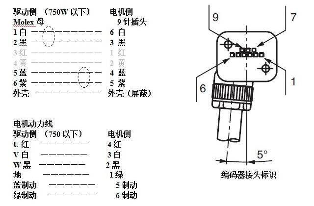 松下伺服電機(jī)