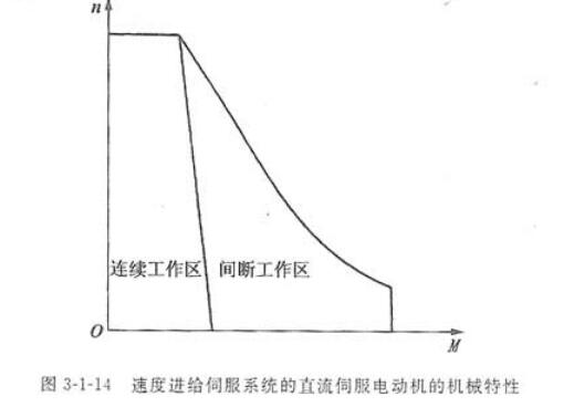 伺服電機