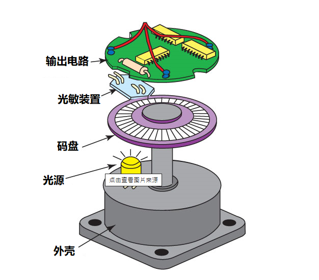 光編碼器示意圖