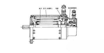 伺服電機(jī)