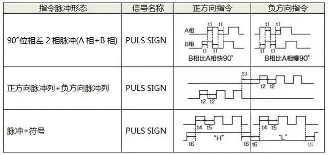 伺服電機(jī)